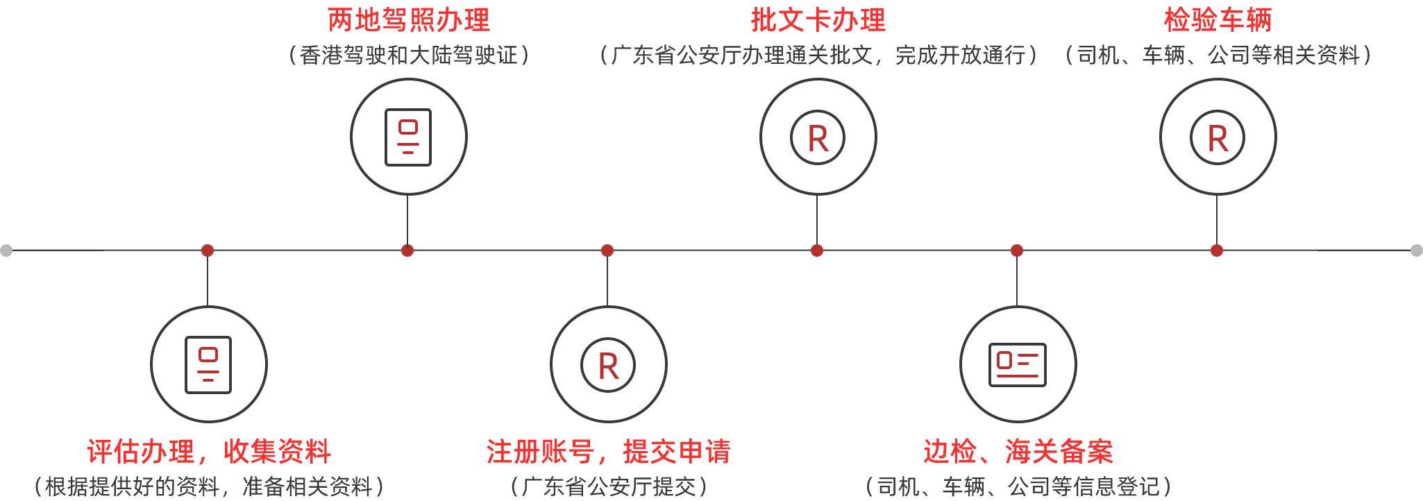 跨境通办理流程